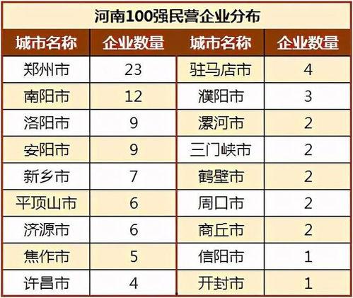 南阳网红企业排名,盘点最具影响力的本土品牌