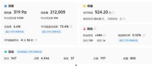 头条粉丝圈等级在哪看,头条粉丝圈等级，快速查看方法大公开！