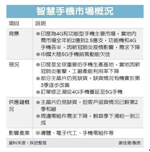 如何看排程追料,高效生产背后的关键策略